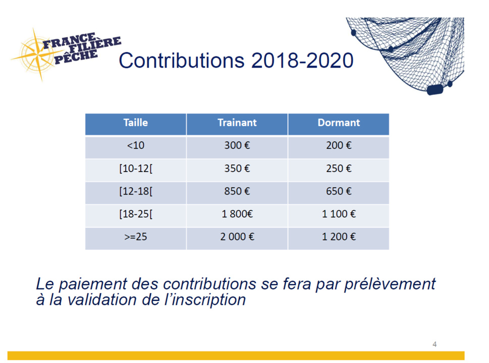 Programme de soutien aux initiatives des entreprises de pêche entre 2018 et 2020