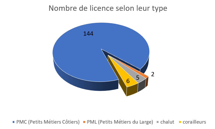 Schéma Régional de Développement et d’Equipements des ports de Pêche en Corse