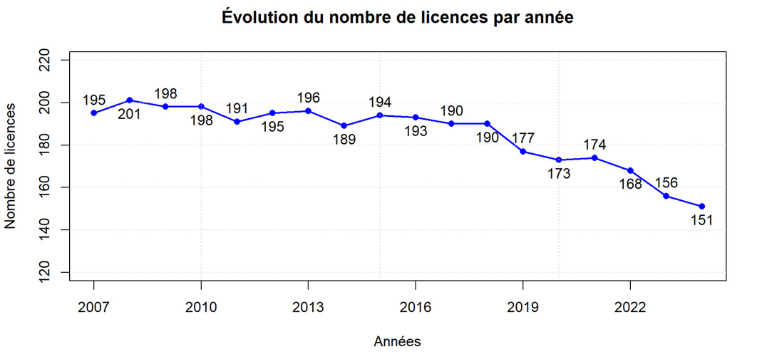 Mis à jour le 27/11/2024
