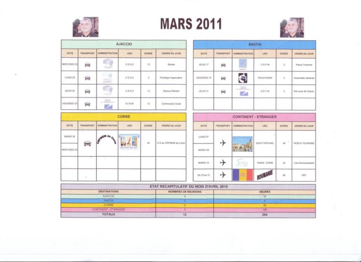 MARS 2011