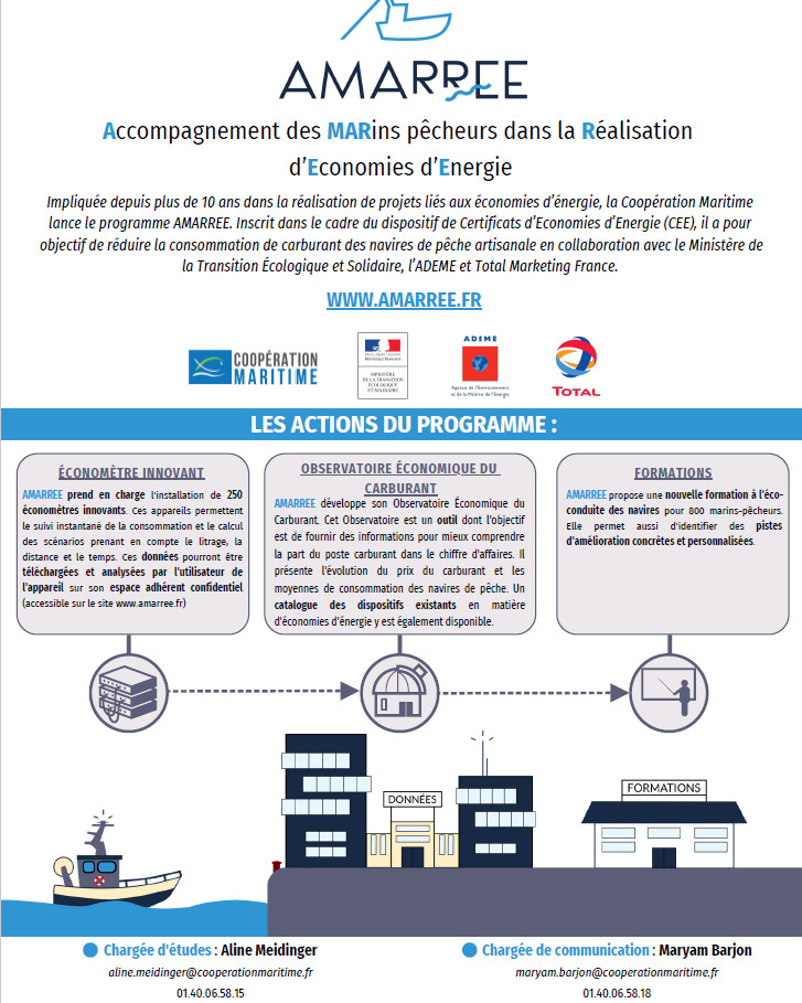 AMARREE, Accompagnement des MARins pêcheurs dans la Réalisation d’Economies d’Energie AMARREE, Accompagnement des MARins pêcheurs dans la Réalisation d’Economies d’Energie