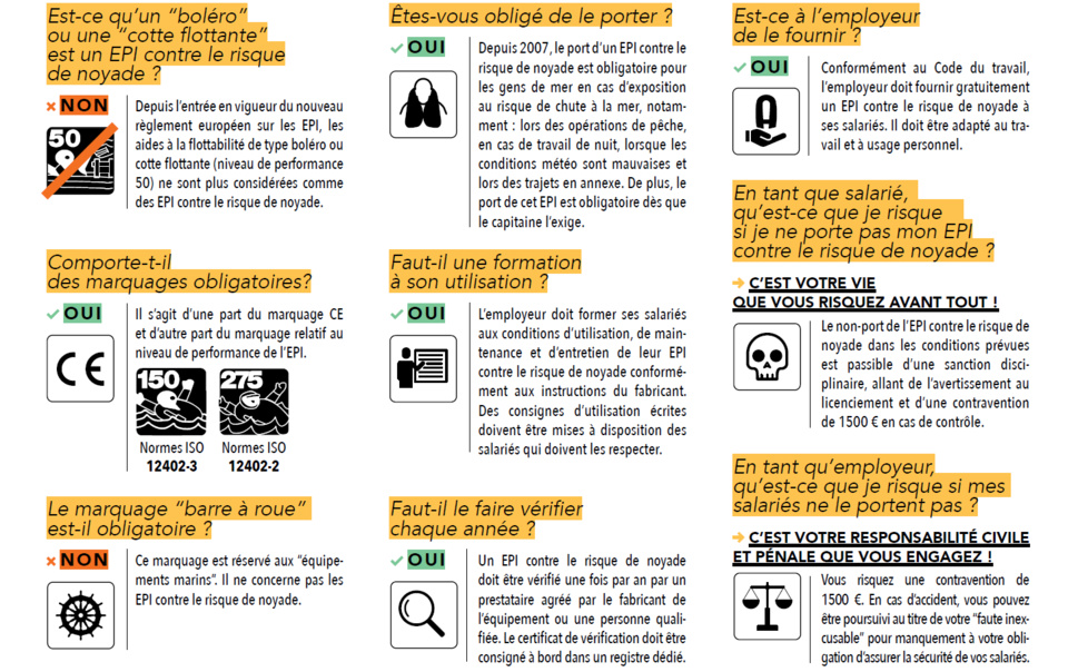 Affiche de sensibilisation au port de l’EPI contre le risque de noyade