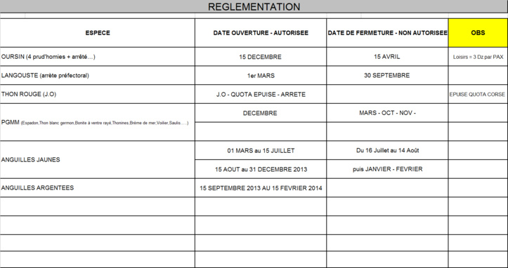 LES REGLEMENTATIONS