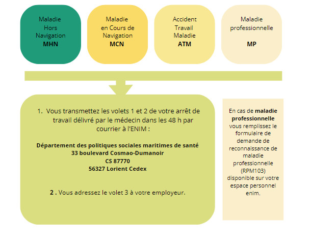 La santé La santé