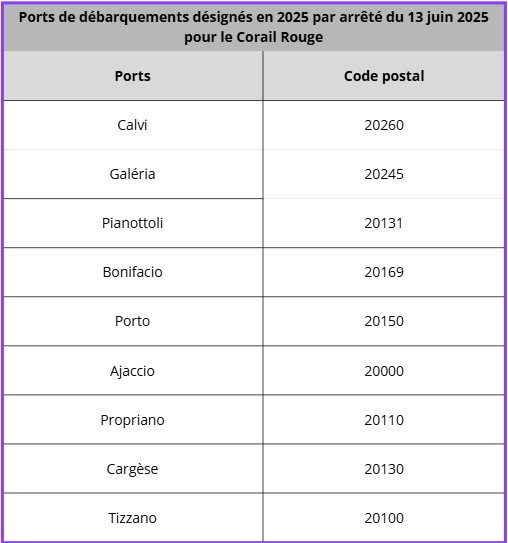 LES PORTS DE DEBARQUEMENTS 2025 LES PORTS DE DEBARQUEMENTS 2025