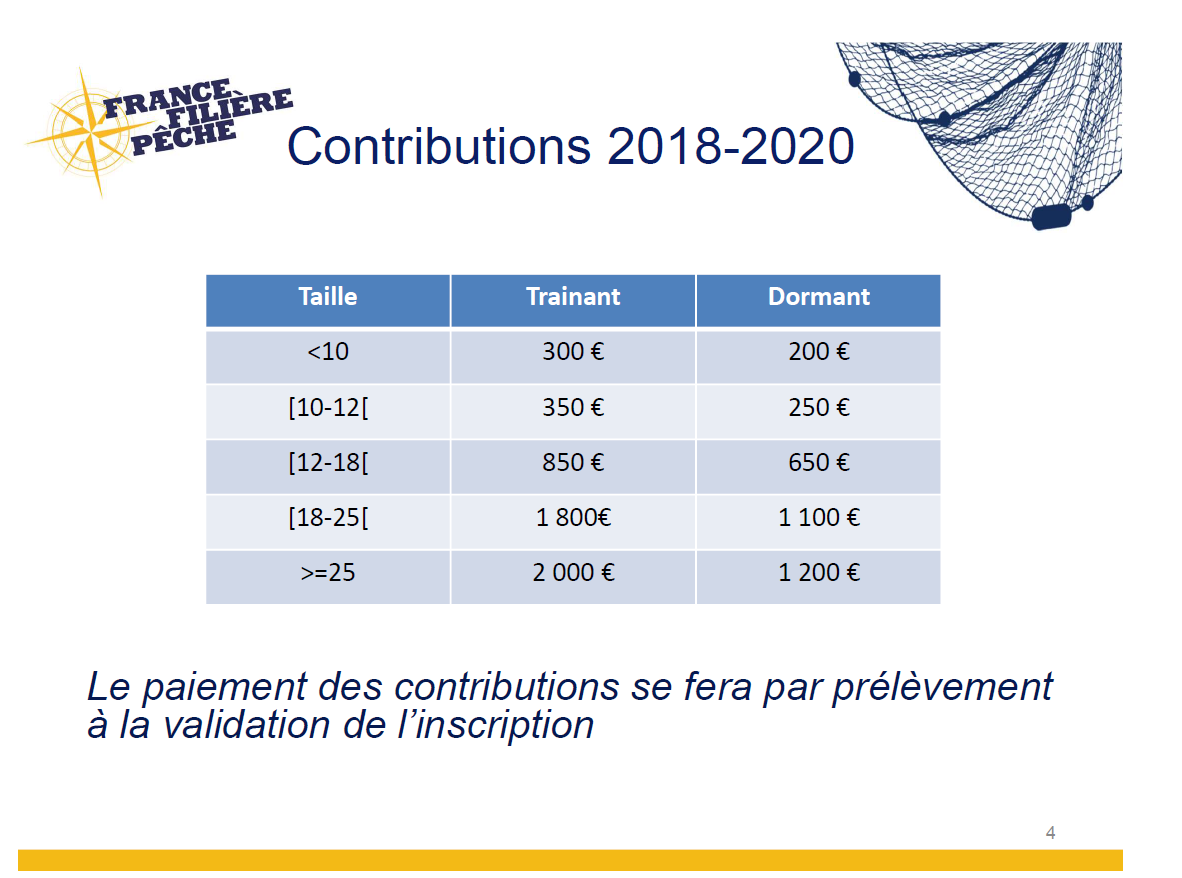 Programme de soutien aux initiatives des entreprises de pêche entre 2018 et 2020