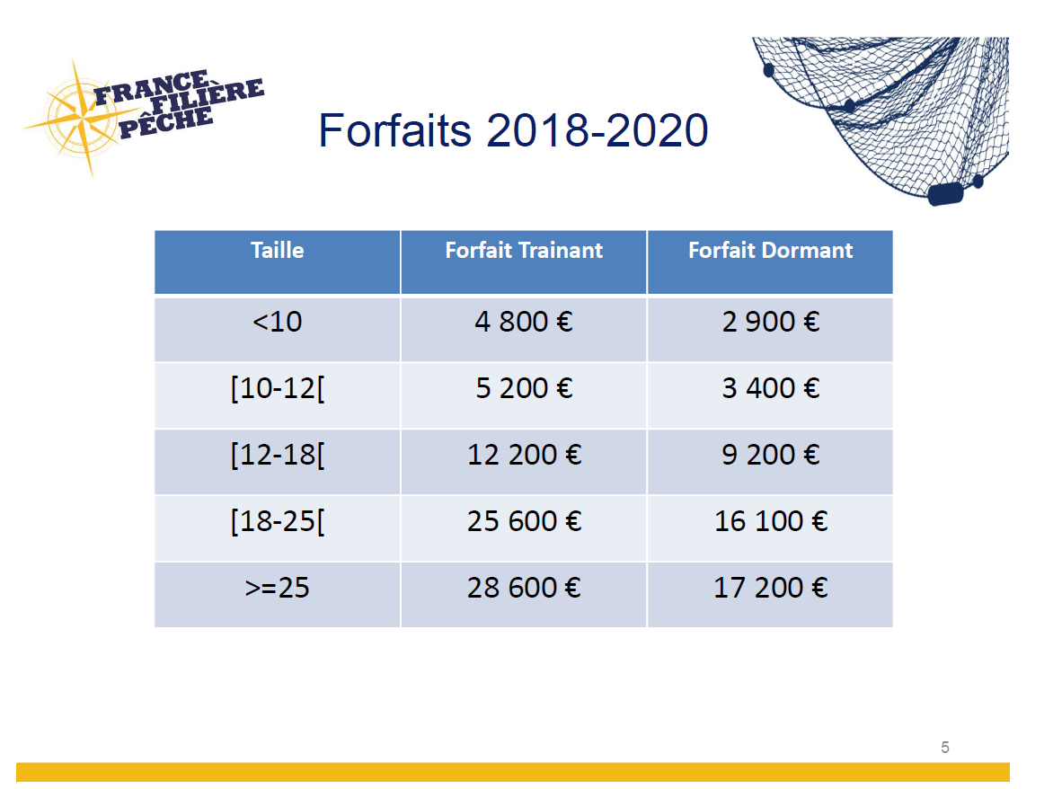 Programme de soutien aux initiatives des entreprises de pêche entre 2018 et 2020