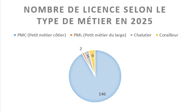 Mis à jour le 27/11/2024