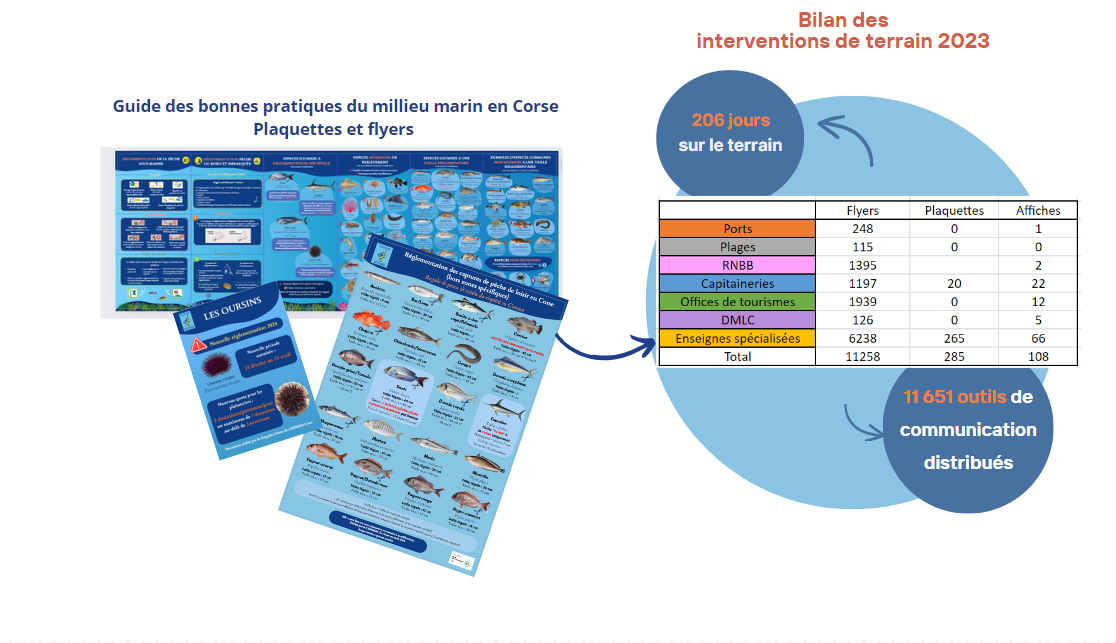 Les brigades bleues Les brigades bleues