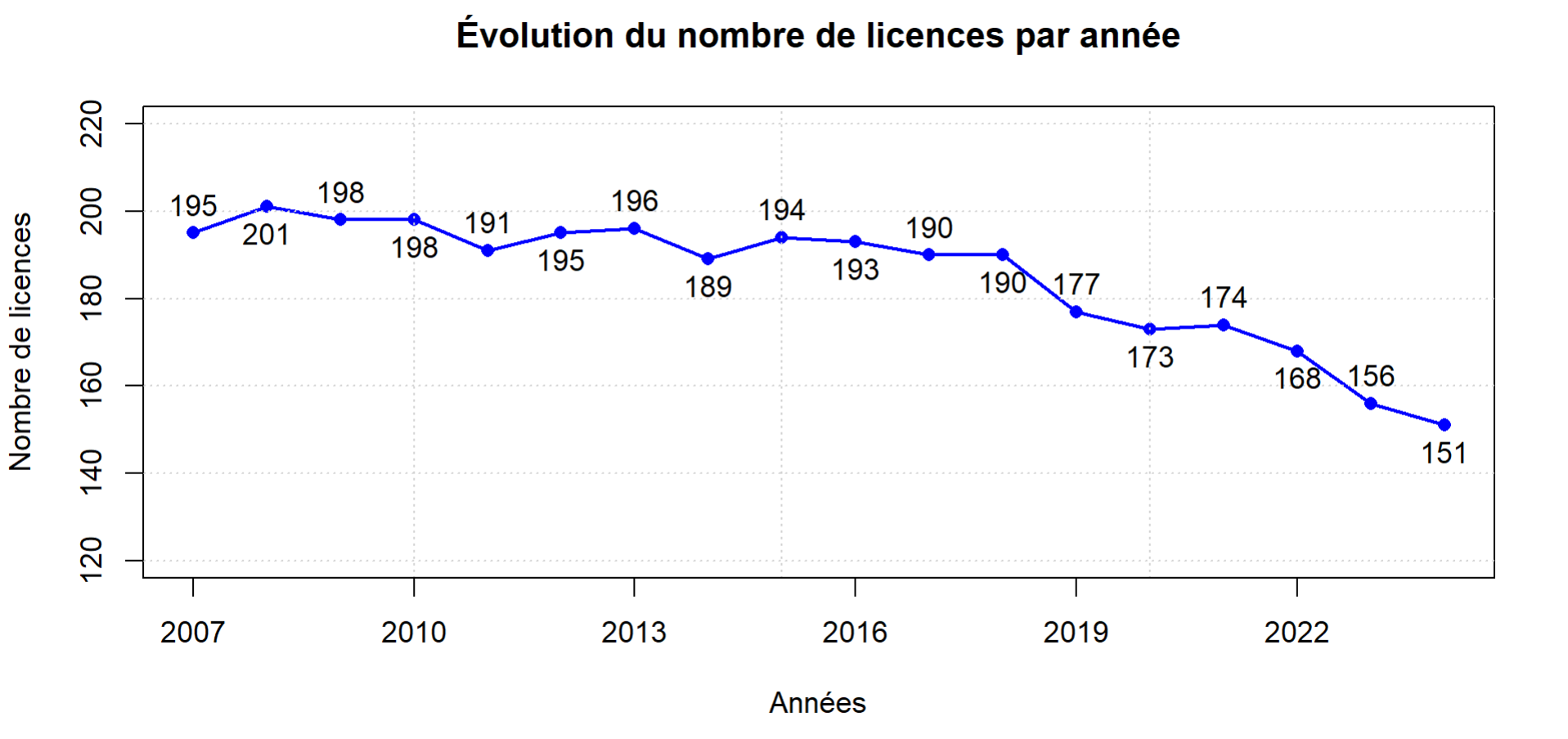 Mis à jour le 27/11/2024