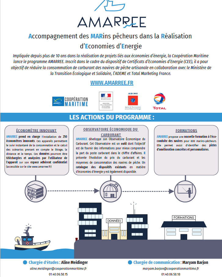AMARREE, Accompagnement des MARins pêcheurs dans la Réalisation d’Economies d’Energie