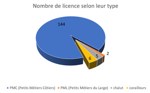 Schéma Régional de Développement et d’Equipements des ports de Pêche en Corse