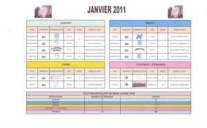 JANVIER 2011