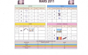 MARS 2011