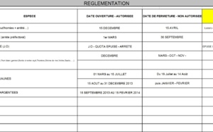 LES REGLEMENTATIONS