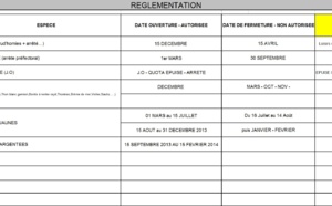 LES REGLEMENTATIONS