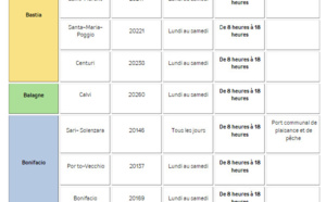 LES PORTS DE DEBARQUEMENTS 2023