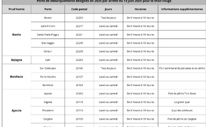 LES PORTS DE DEBARQUEMENTS 2025