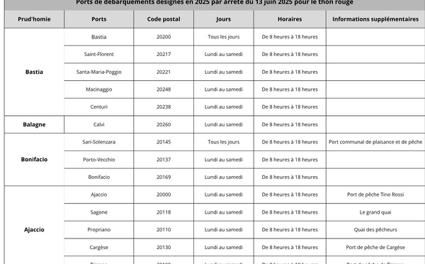 LES PORTS DE DEBARQUEMENTS 2025